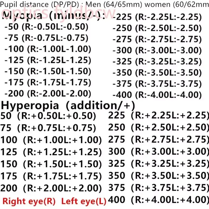 Lunettes de sport pour hypermétropie -75 -200 -225 -250 +100 +150 +175 +200