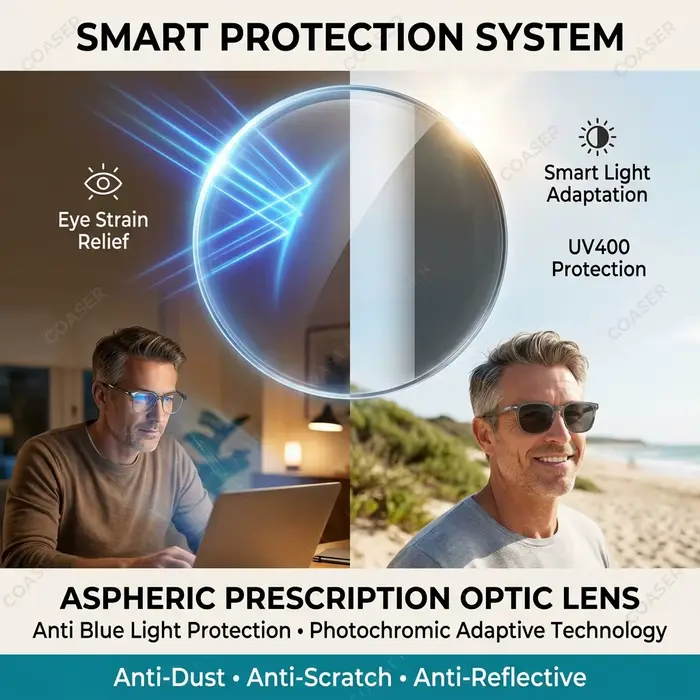 Lunettes Progressives sur Ordonnance