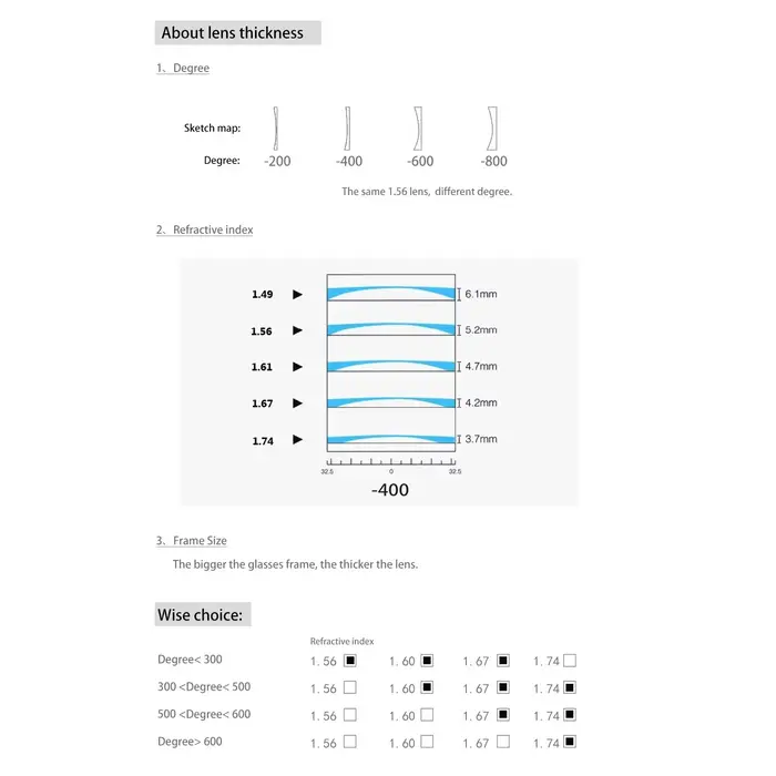Personnalisé 1.56 (-0.50-4.00) Photochromique Rose Bleu Optique CR-39 Résine Asphérique Lunettes Len